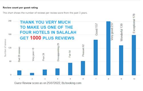 Salalah Hotel | Grand Flora Salalah